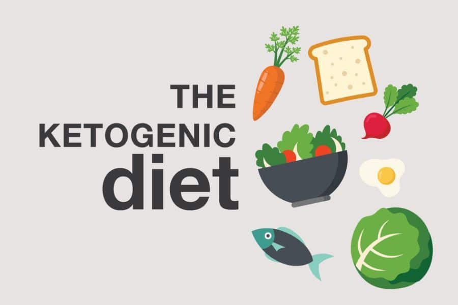 Ketogenic Diets