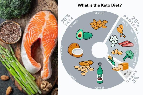 Power Up your Weight Loss: Ultimate Keto Diet Meal Plan for You