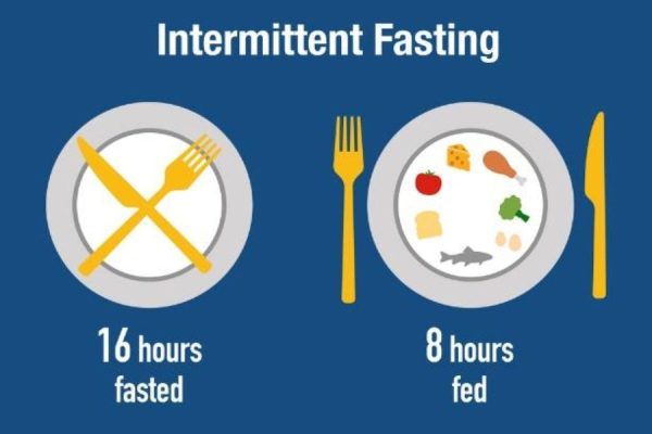 The Ultimate Guide to Intermittent Fasting Benefits for Weight Loss