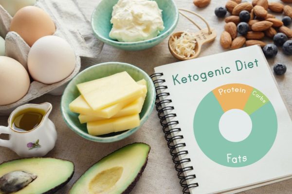 Go Green and Lean: Your Ultimate Guide to Keto Diet for Vegetarians