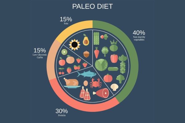 Paleo Perfection: Nurturing Your Gut Health